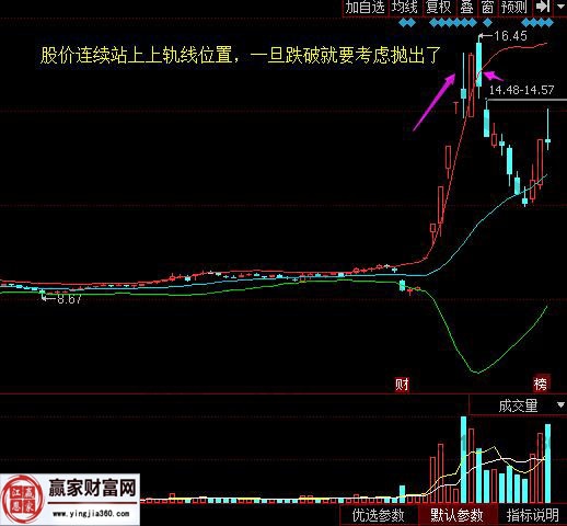 000600 建投能源布林圖