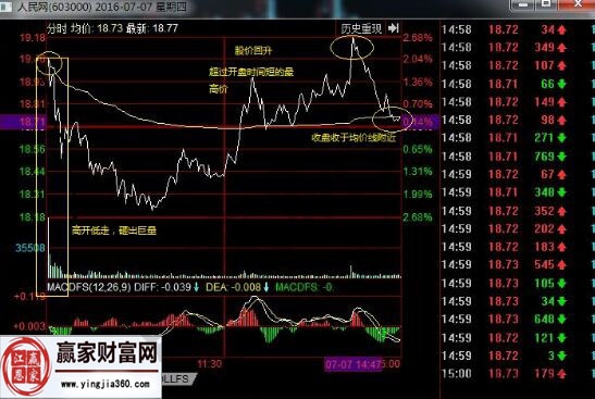 人民網(wǎng)2016年7月7日分時(shí)走勢圖.jpg