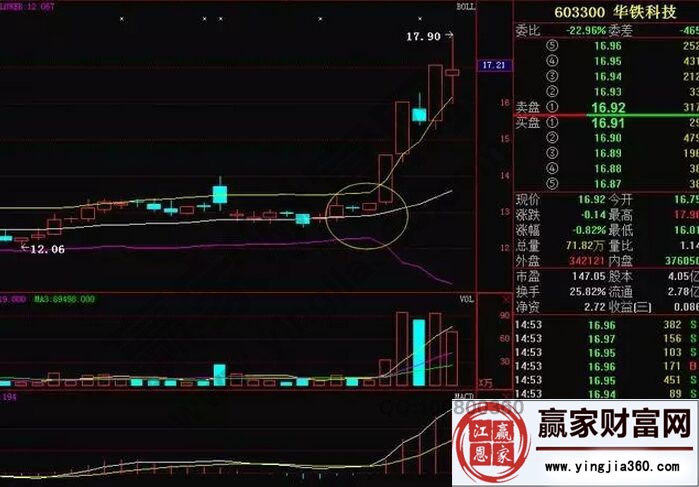 華鐵科技走勢圖