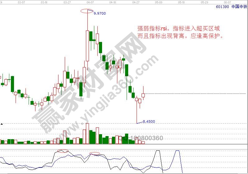 中國(guó)中鐵進(jìn)入超買區(qū)域