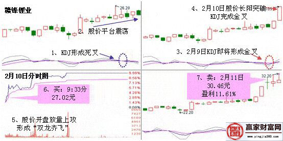 贛鋒鋰業(yè)走勢(shì)圖.jpg