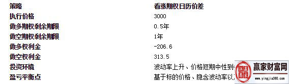 看漲期權反向日歷價差組合策略總結.jpg