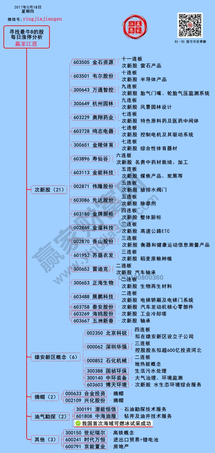 漲停揭秘圖