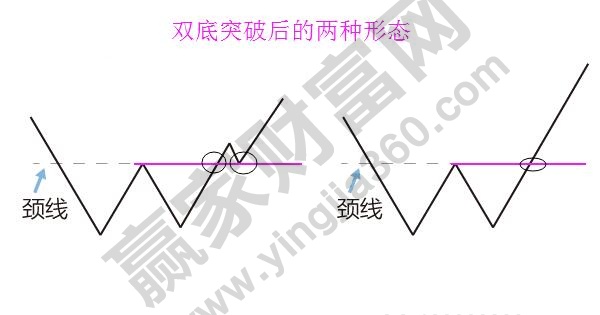 雙底、W底、雙重底4.jpg