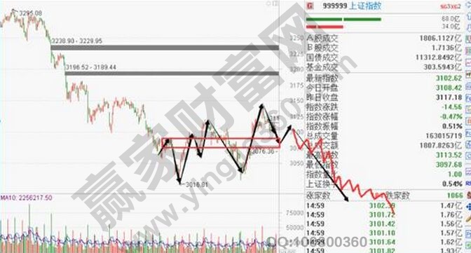 上證指數(shù)走勢圖2.jpg