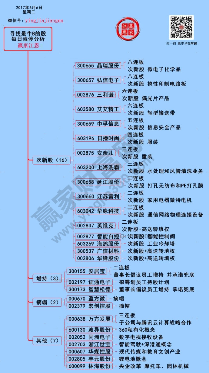 漲停揭秘圖