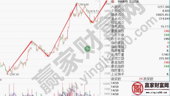 上證50走勢圖.jpg