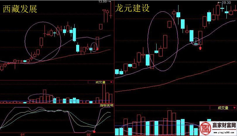 倒轉(zhuǎn)錘頭k線實戰(zhàn)案例圖.jpg