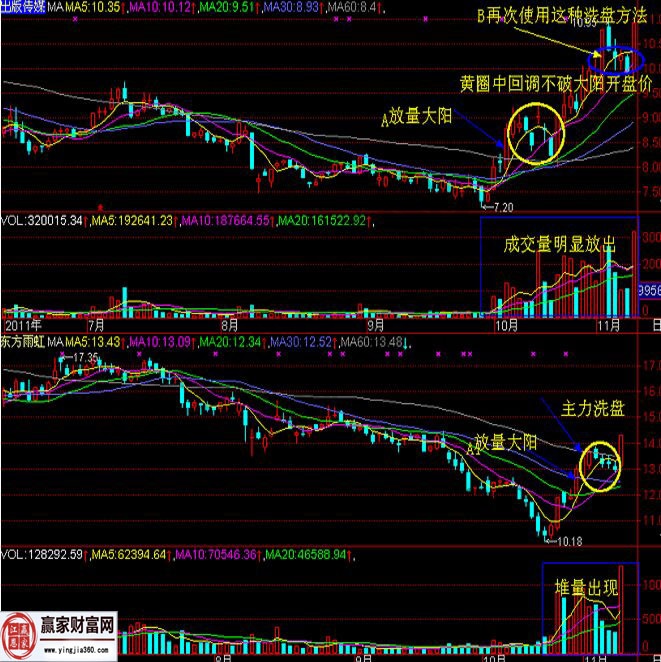 有效長陽實(shí)戰(zhàn)圖形.jpg