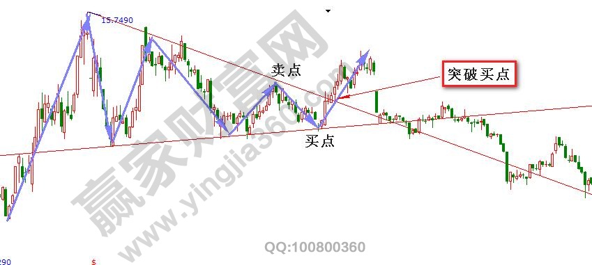 對(duì)稱三角形形態(tài)買賣點(diǎn).jpg