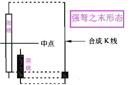 強(qiáng)弩之末形態(tài).jpg