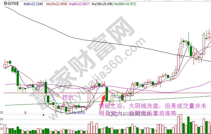 洗盤陰線K線形態(tài)2.jpg