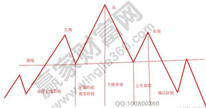 頭肩形態(tài)2.jpg