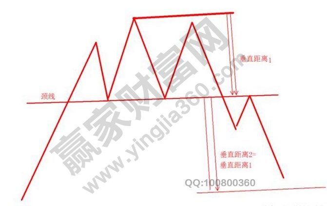 頭肩形態(tài)測(cè)量方法.jpg