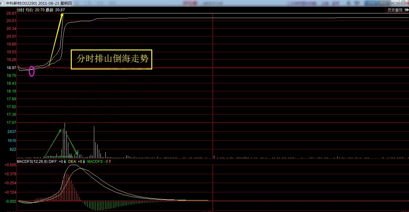 中科新材2011年6月23日分時走勢.jpg