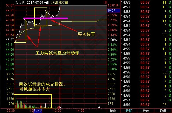 主力追蹤之分時兩浪選漲停金銀河1.jpg