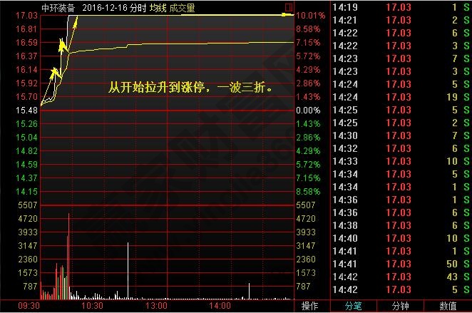 主力追蹤之分時兩浪選漲停金銀河0.jpg