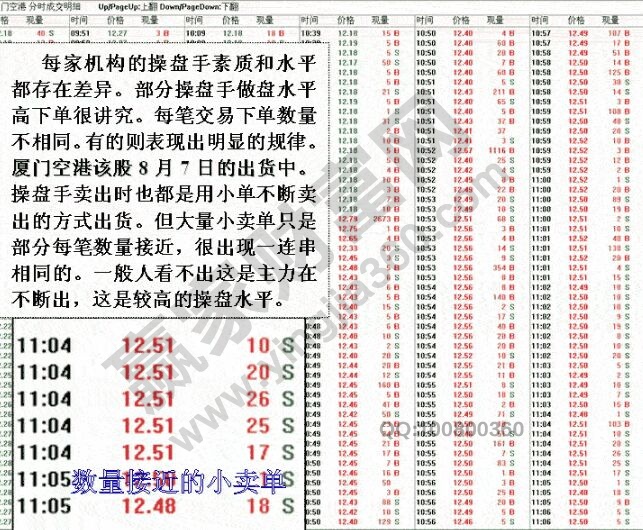 廈門空港8月7日分時(shí)成交明細(xì).jpg