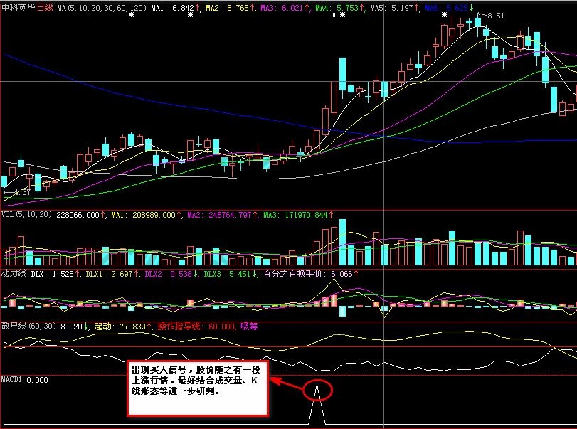 macd騎墻技巧.jpg