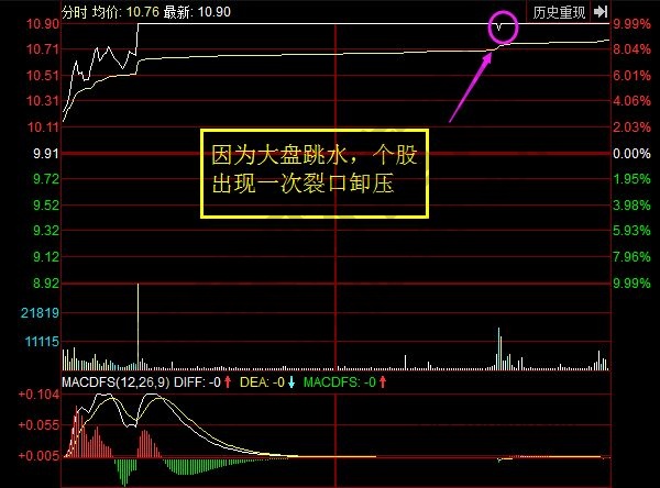 撫順特鋼分時(shí)走勢(shì)圖