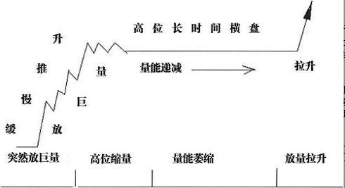 巨量拉升