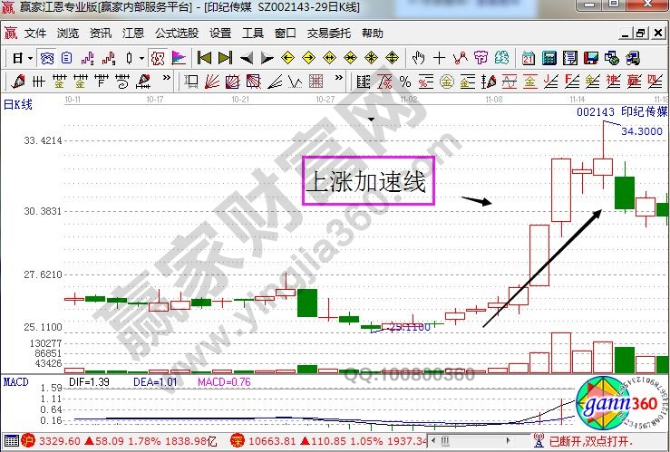 上漲加速線(xiàn).jpg