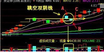 跳空雙連陰2.jpg