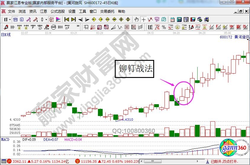 黃河旋風走勢中的鉚釘戰(zhàn)法.jpg