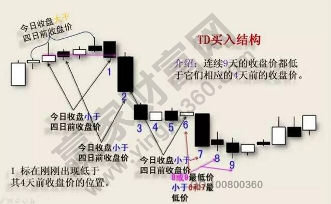 TD的買(mǎi)入結(jié)構(gòu).jpg