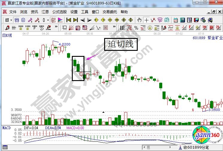 紫金礦業(yè)走勢(shì)中的迫切線.jpg