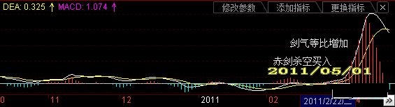 macd赤劍殺空買(mǎi)入.jpg