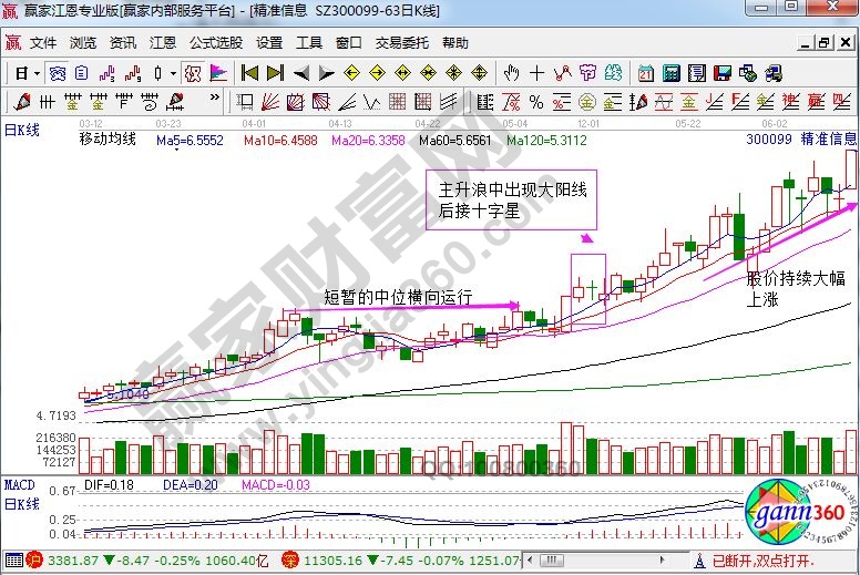 精準信息走勢圖.jpg