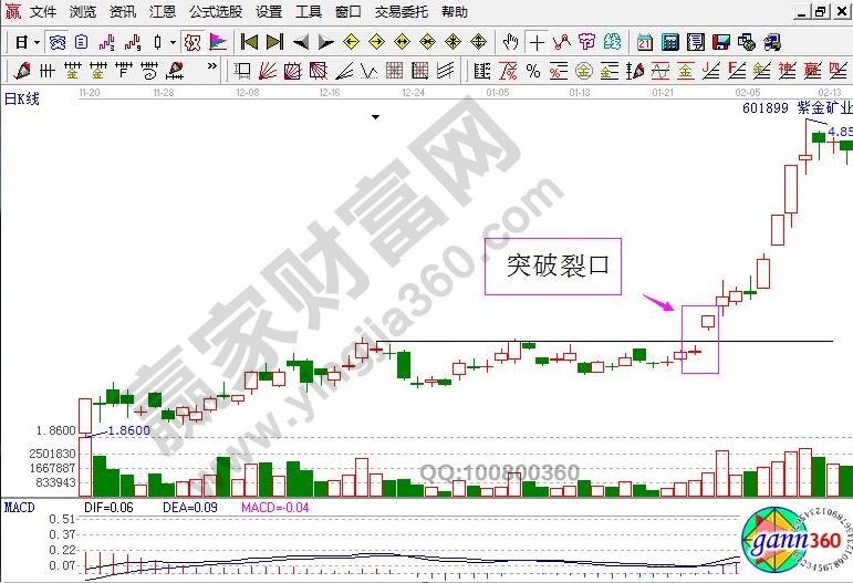 紫金礦業(yè)的走勢圖.jpg