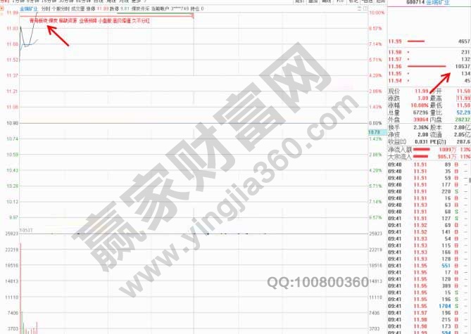 金瑞礦業(yè)分時走勢圖.jpg