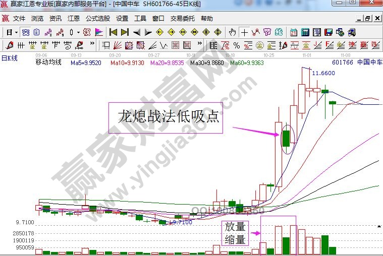 中國中車走勢(shì)中的龍熄戰(zhàn)法運(yùn)用.jpg