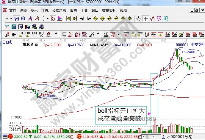 boll指標(biāo)運用.jpg