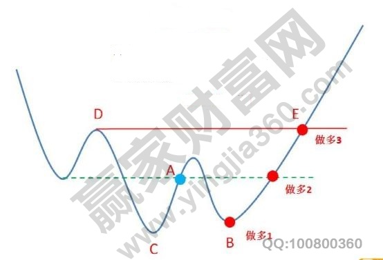 買(mǎi)入圖形1.jpg