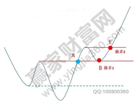 買(mǎi)入圖形2.jpg