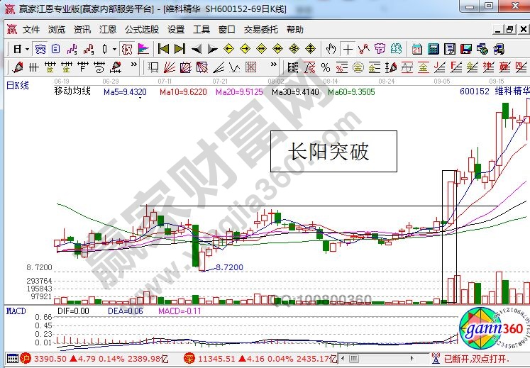 長(zhǎng)陽突破.jpg