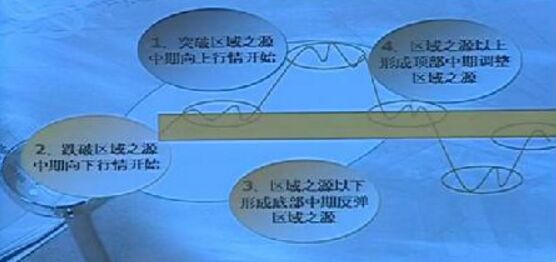 區(qū)域之源操作模型.jpg