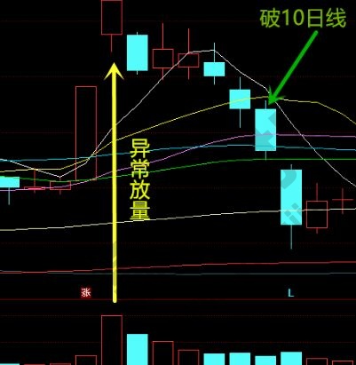 10日線持股.jpg