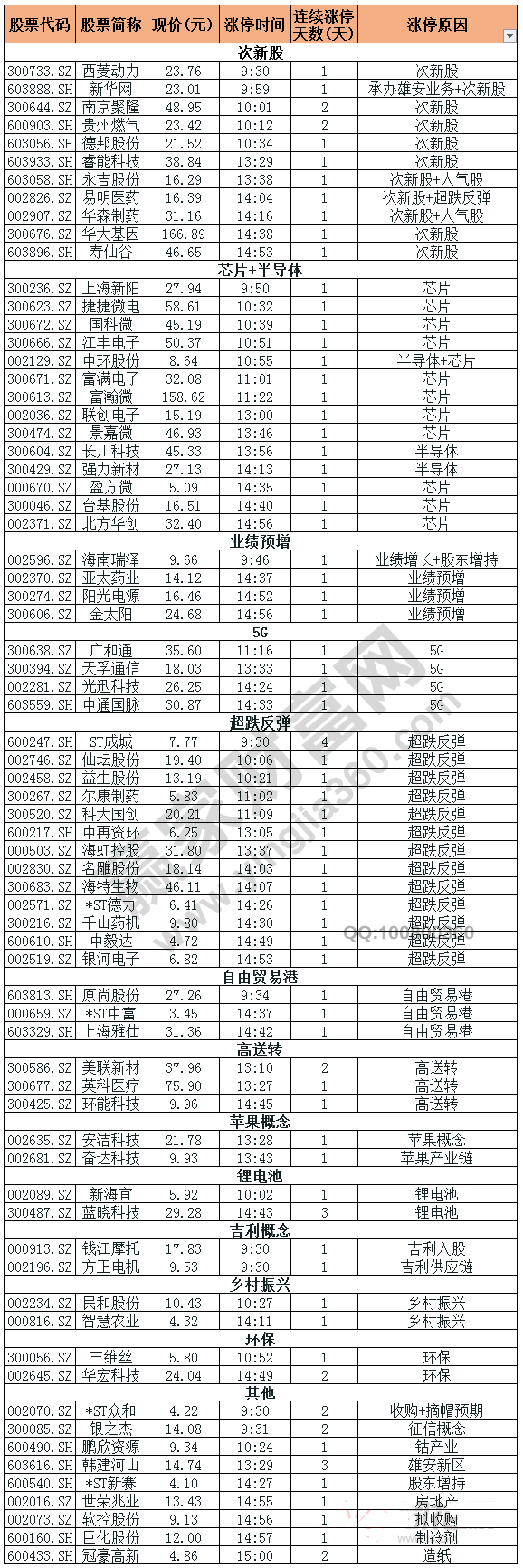 今日除新股一字板外的漲停股