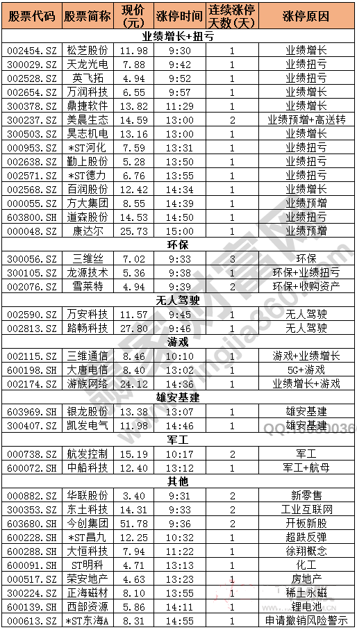 今日除新股一字板外的漲停股