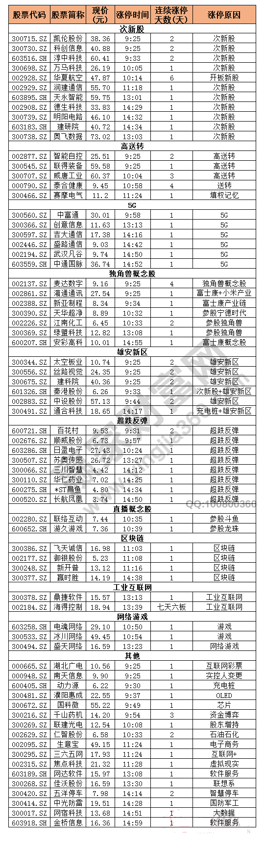 今日除新股一字板外的漲停股