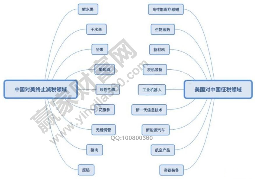 中美貿易站相關行業(yè).jpg