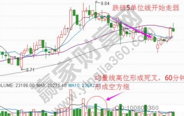 60分鐘提前逃頂方法.jpg