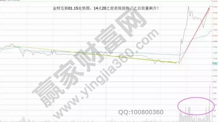 金財互聯(lián)分時走勢圖.jpg