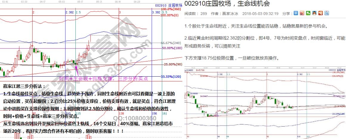 贏家三步分析法實戰(zhàn)圖形.jpg