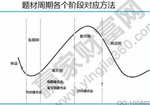 題材周期各個(gè)階段對(duì)應(yīng)方法 .jpg