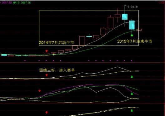 四線三好實戰(zhàn)圖形.jpg